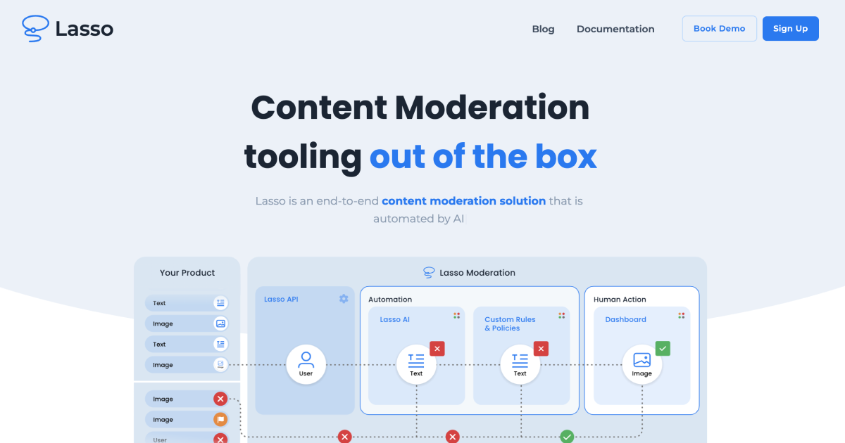 Protect your brand and safeguard your user experience | Lasso